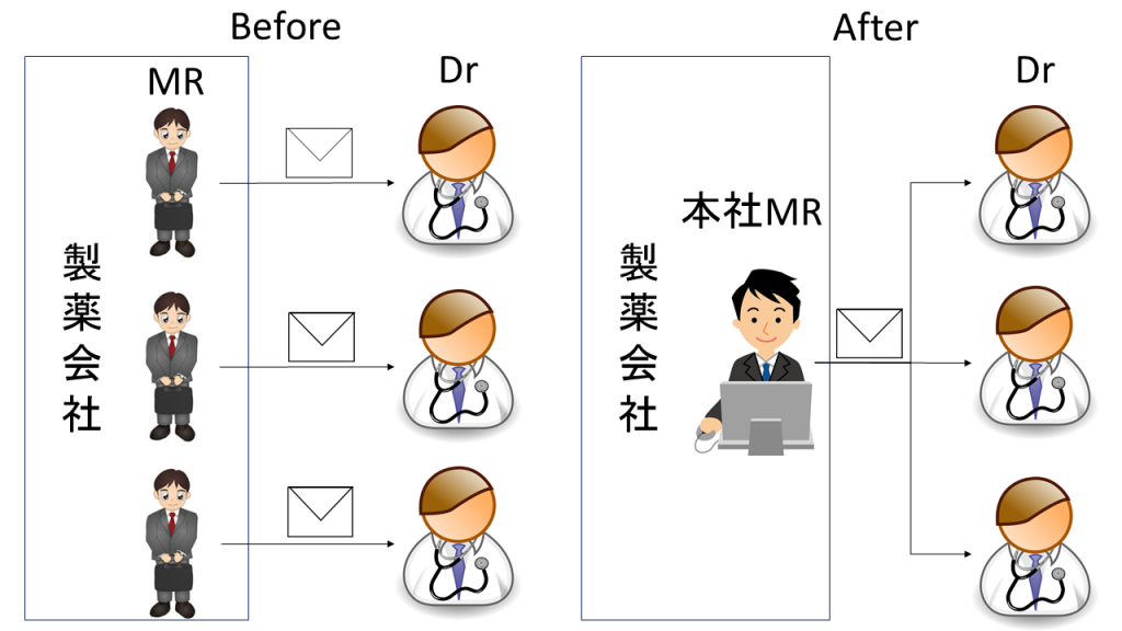 MR君の変遷