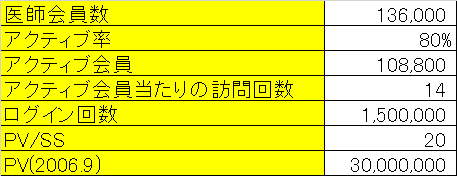m3.comサイト指標
