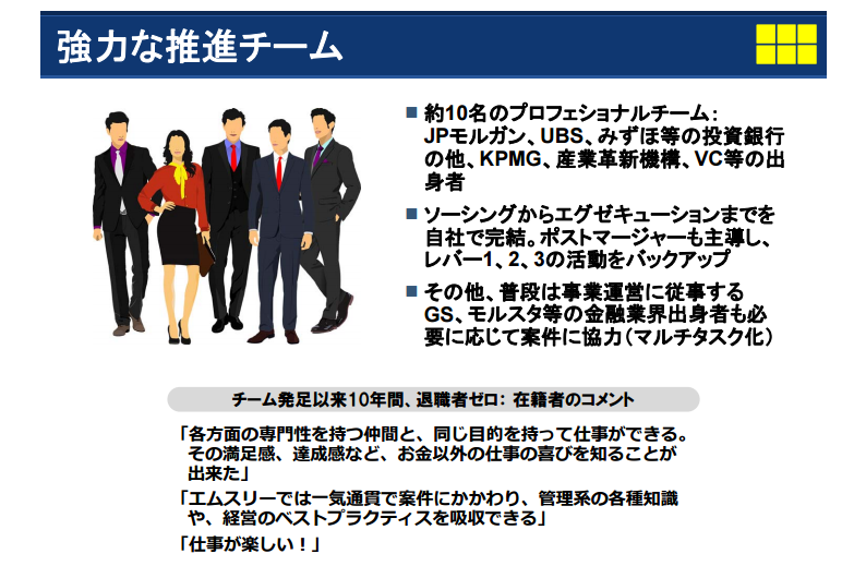 m3investment