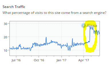 Alexa indeed