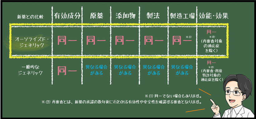 AGとジェネリックの違い