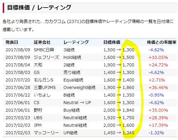 KAKAKUKOMU RATING