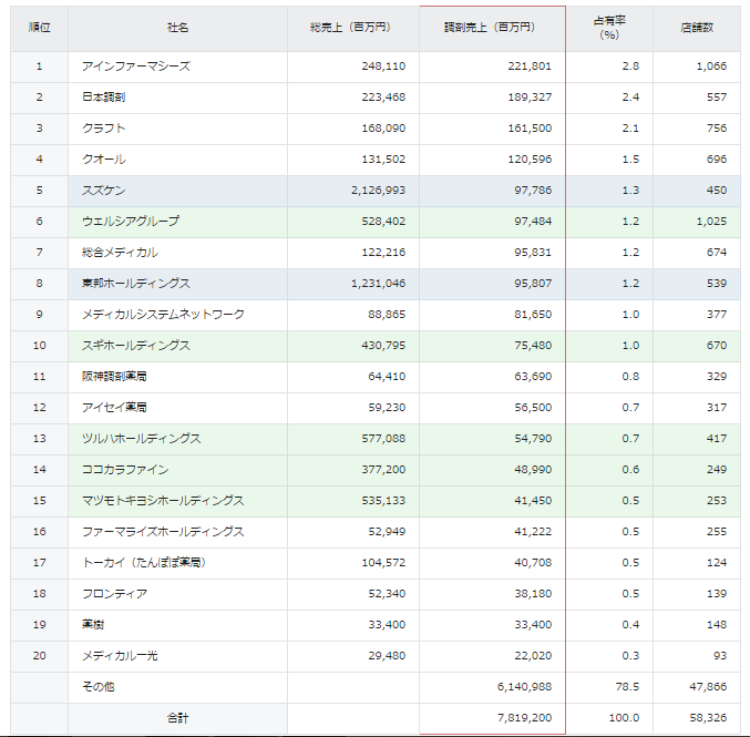 ranking