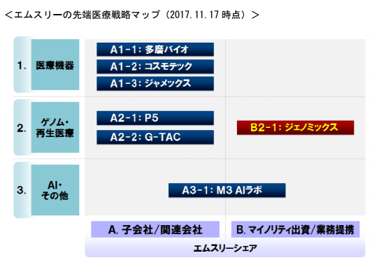 m3 3rd phase