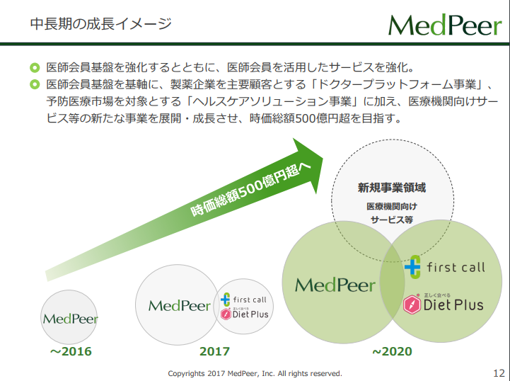 medpeer 500m