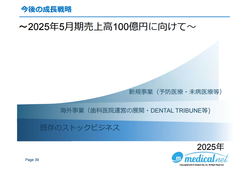 MEDNET