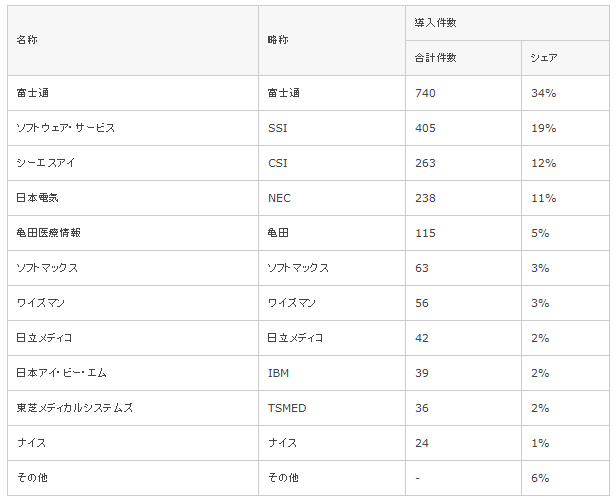 電カルシェア