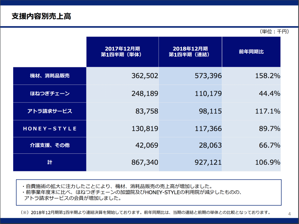 アトラ売上
