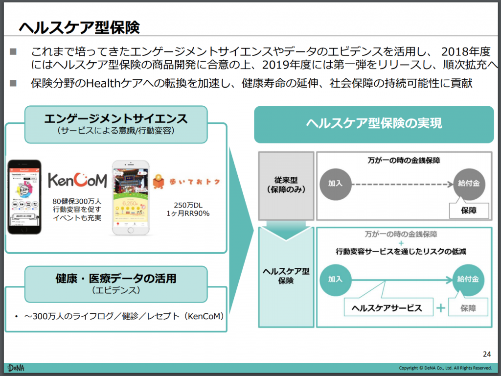 DeNA ヘルスケア保険
