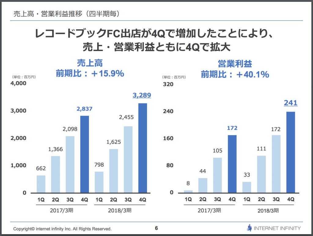 インターネットインフィニティ
