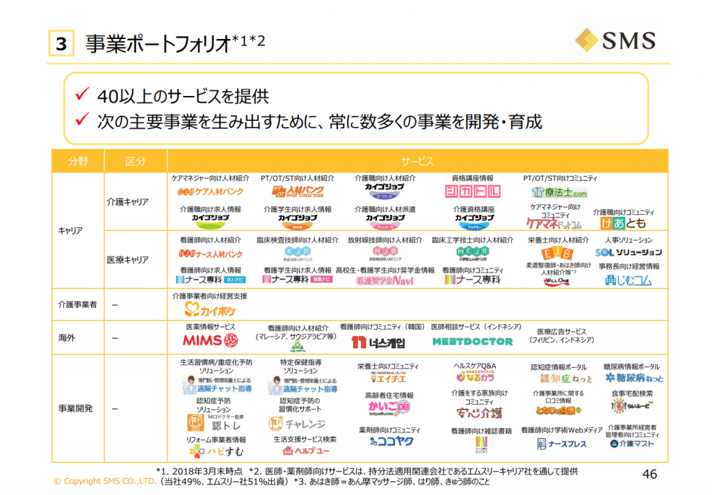 SMSの事業ポートフォリオ