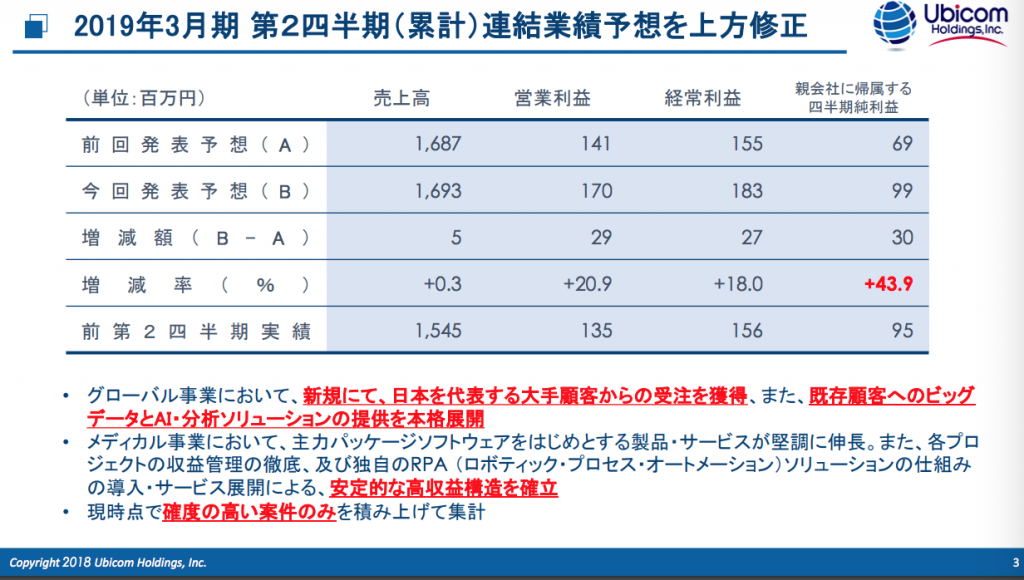 Ubicom 上方修正