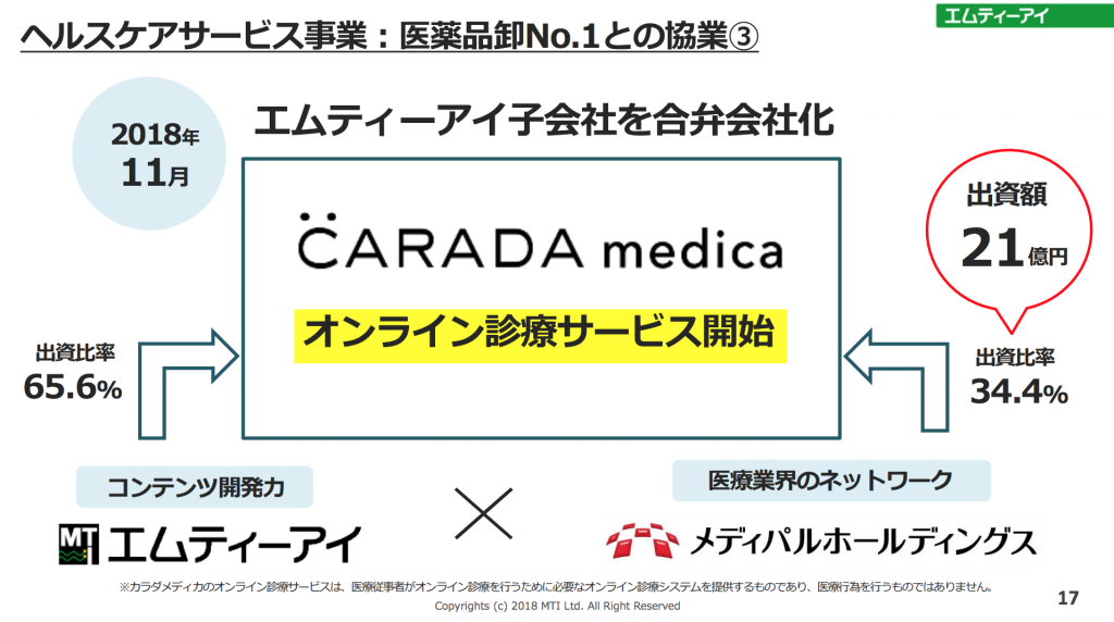 カラダメディカ