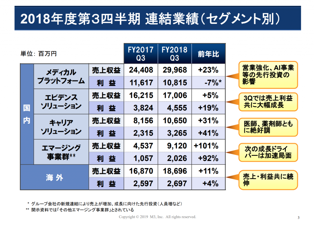 エムスリー決算