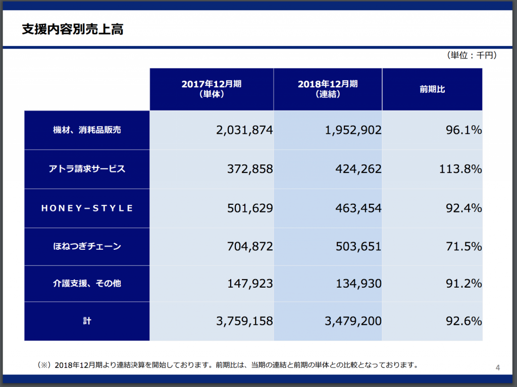 アトラ決算