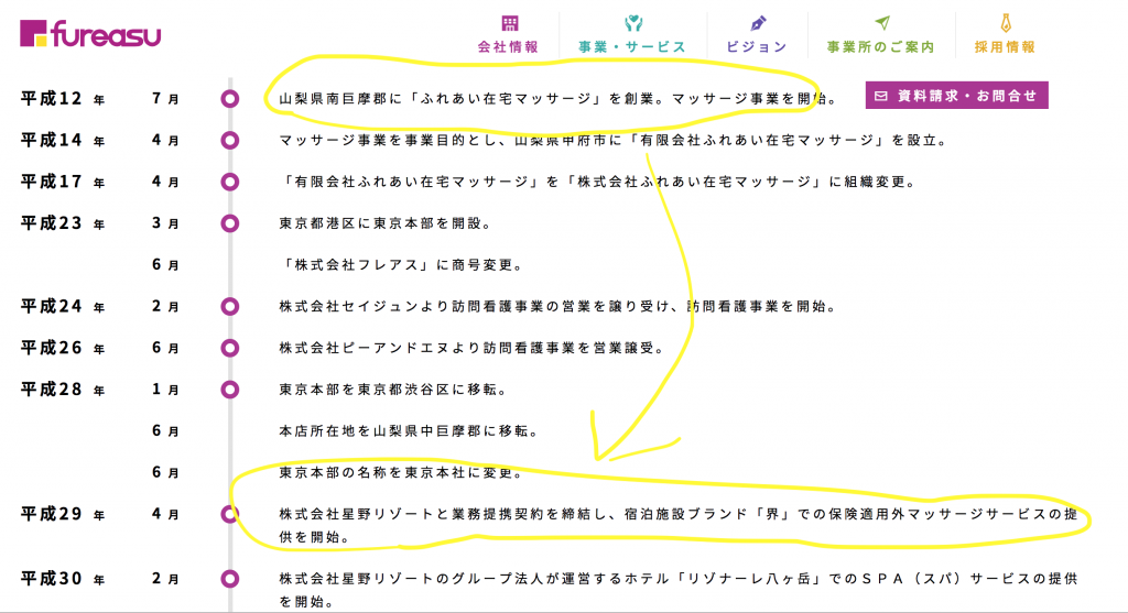 フレアス沿革