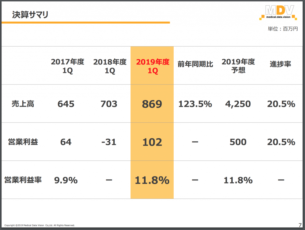 MDV決算
