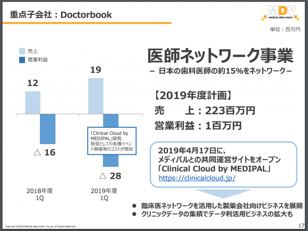 Doctorbook