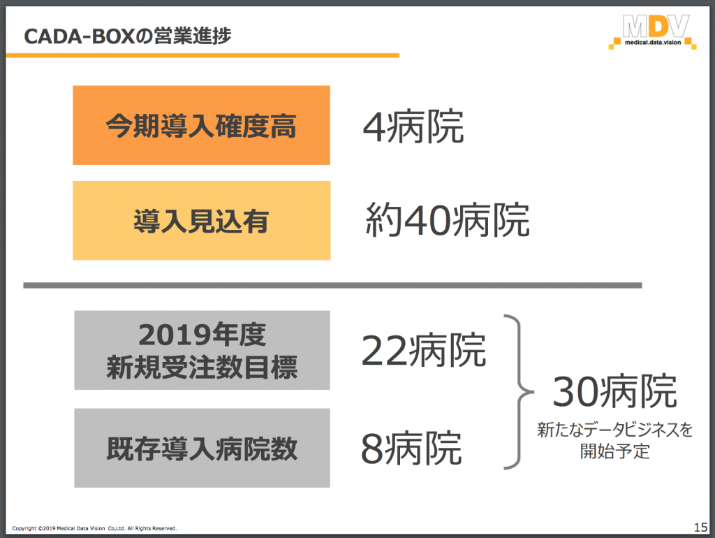 CADA-BOX導入病院数