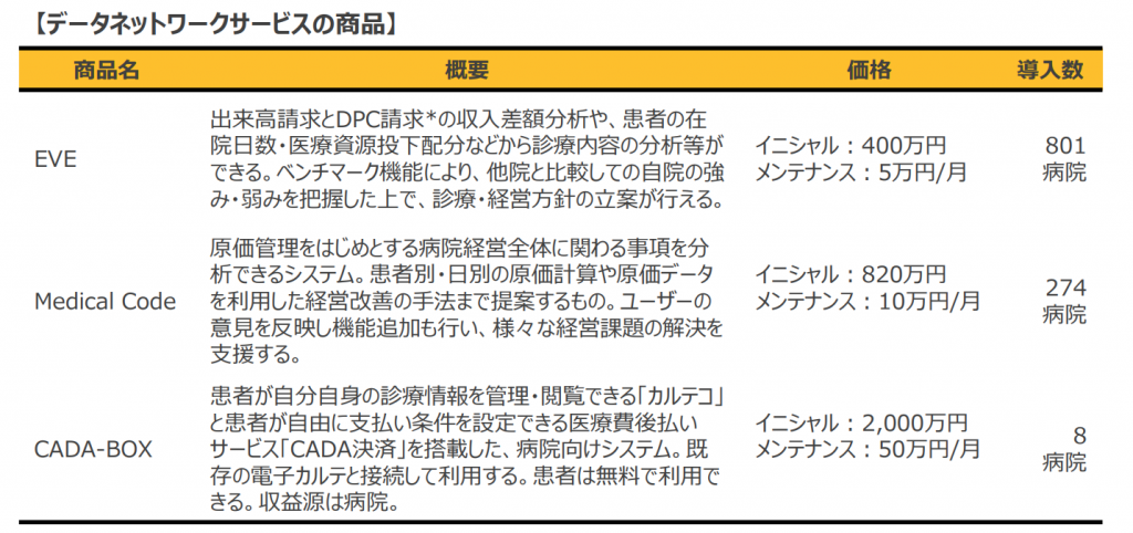MDVリンクスレポート①