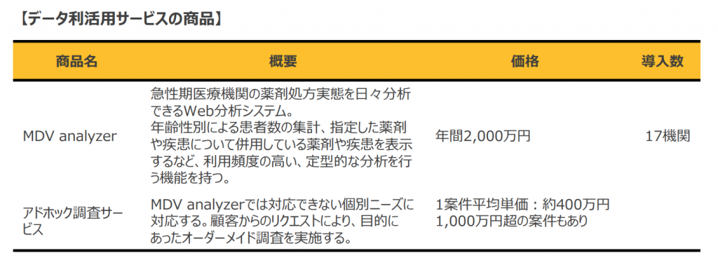 MDVリンクスレポート②