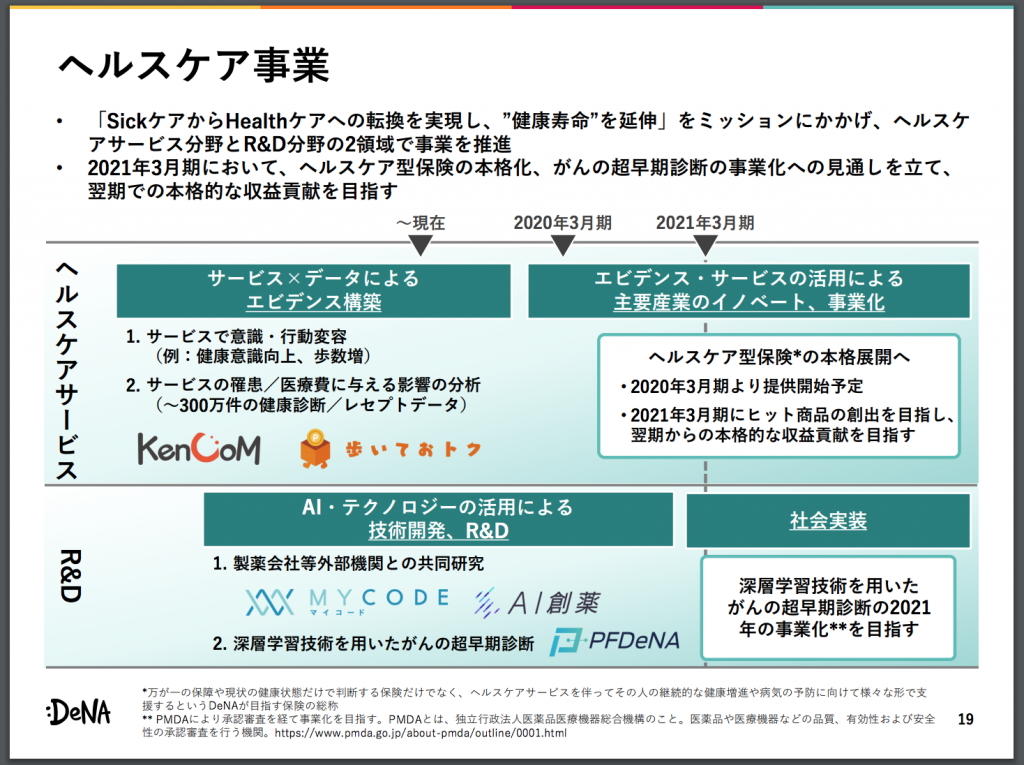 DeNAヘルスケア事業全体像