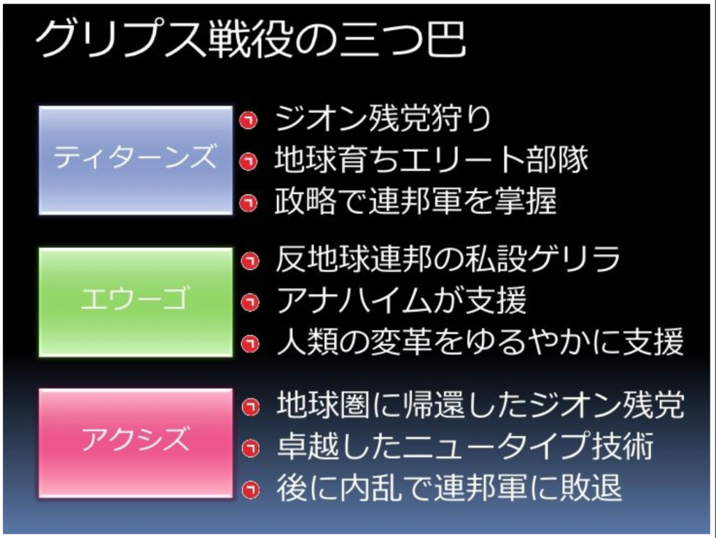 三つ巴の戦い