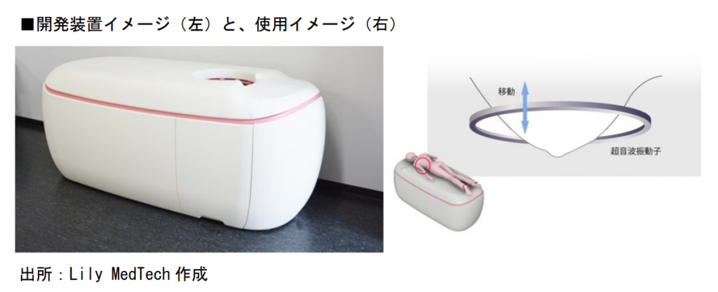 リリーメドテックイメージ
