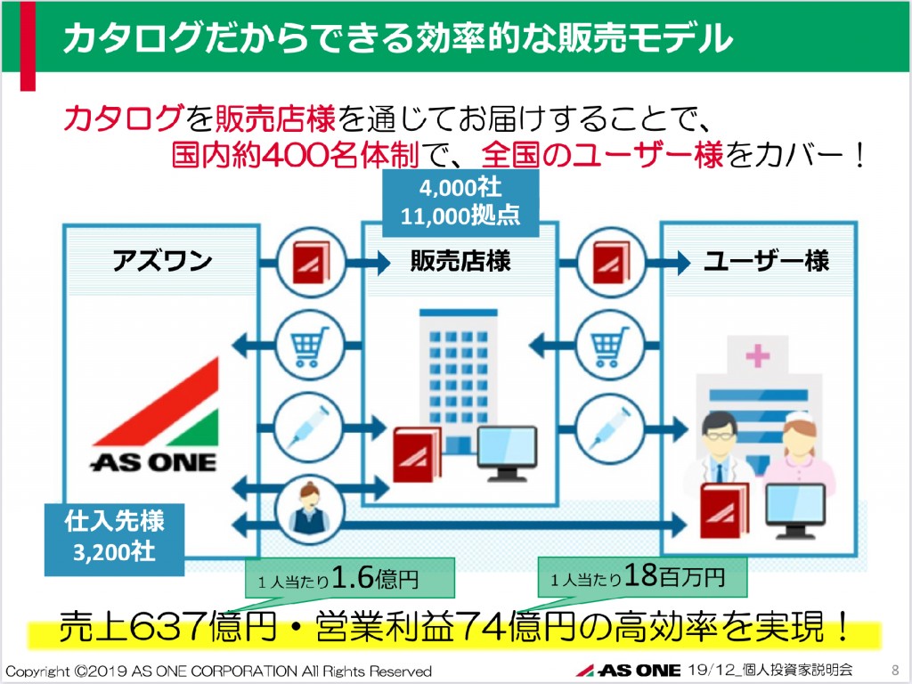 6BE9E7B2-0DAE-48E2-AFEE-4C80CF672516
