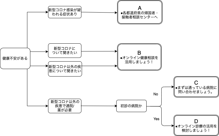 オンライン診療チャート (4).png (60.8 kB)