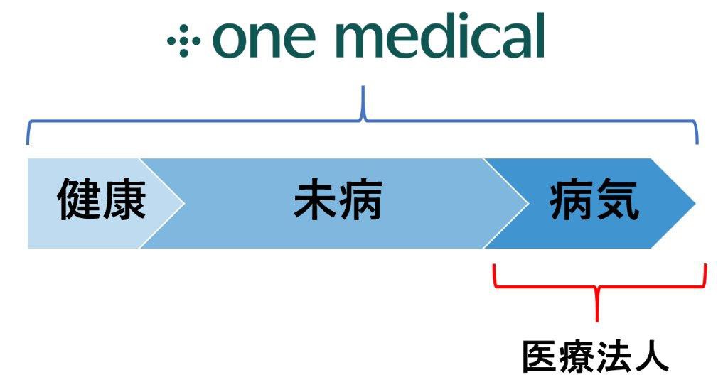 One Medical_2